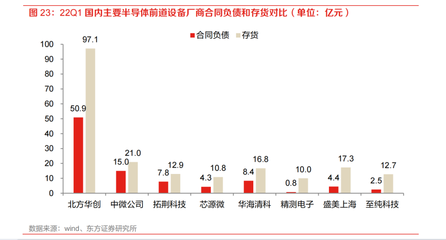 国内厂商市场份额望快速提升！半导体设备中标数量高位运行，一文梳理核心标的