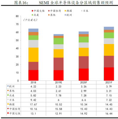半导体 重新定义新能源时代的底层力量与设备突围