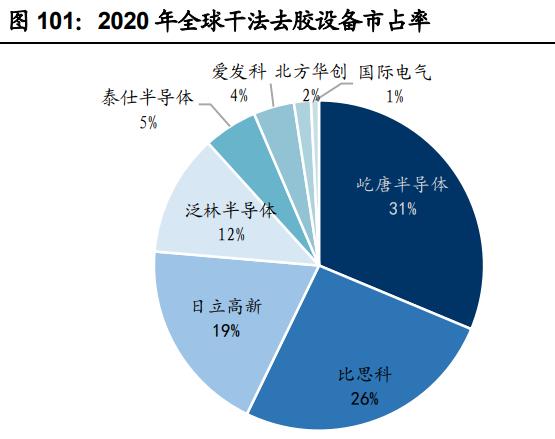 电子行业投资双主线 半导体设备引领先进制造全球化，消费升级驱动国产化替代
