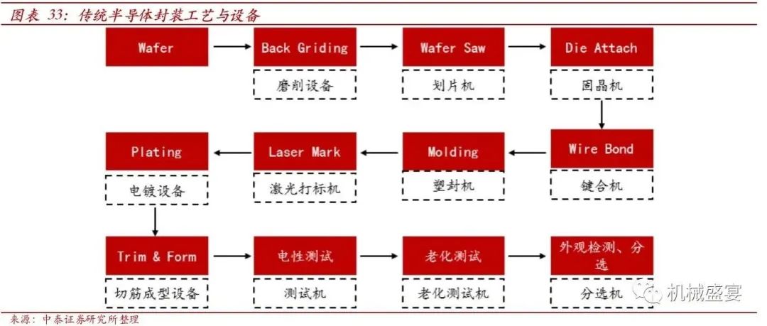 博杰股份(002975.SZ)深度报告 优质自动化设备商，步入多元发展新阶段——半导体设备篇